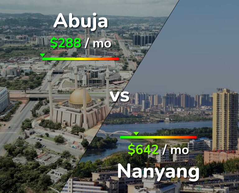 Cost of living in Abuja vs Nanyang infographic