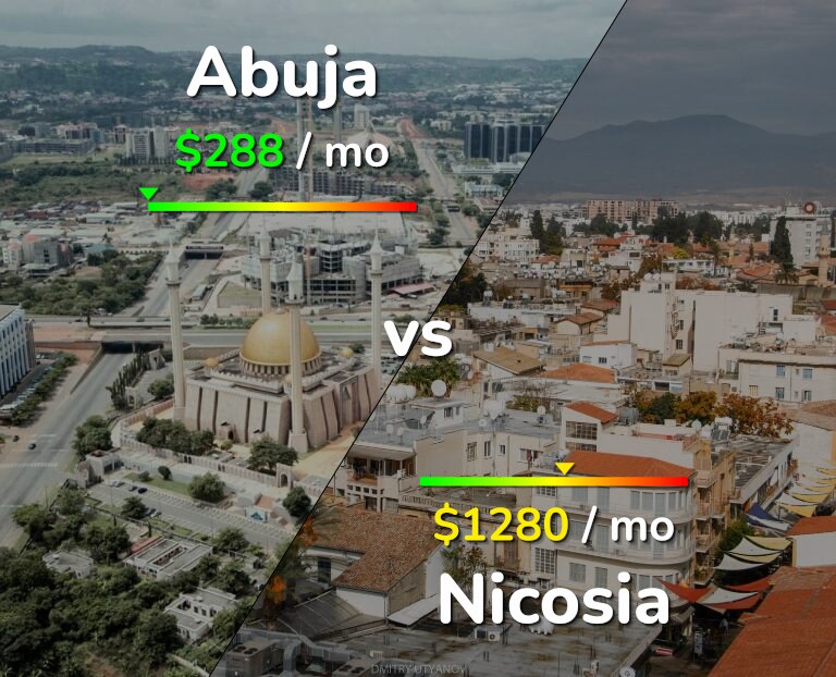 Cost of living in Abuja vs Nicosia infographic