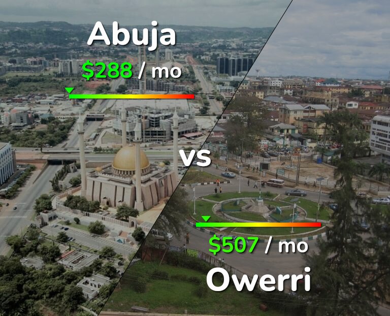 Cost of living in Abuja vs Owerri infographic