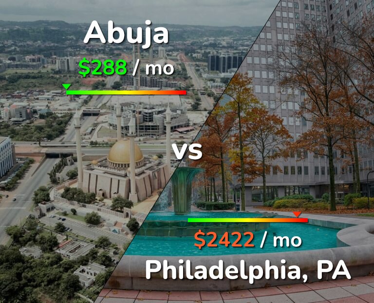 Cost of living in Abuja vs Philadelphia infographic
