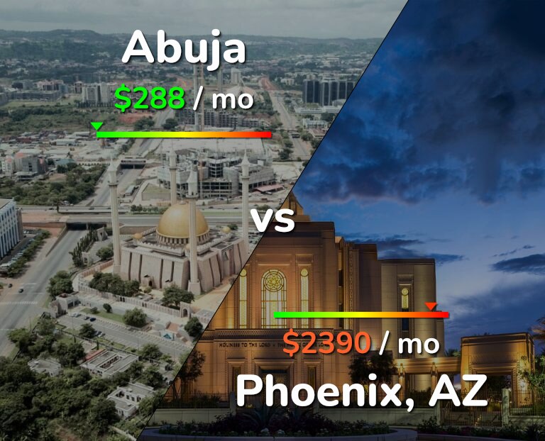 Cost of living in Abuja vs Phoenix infographic