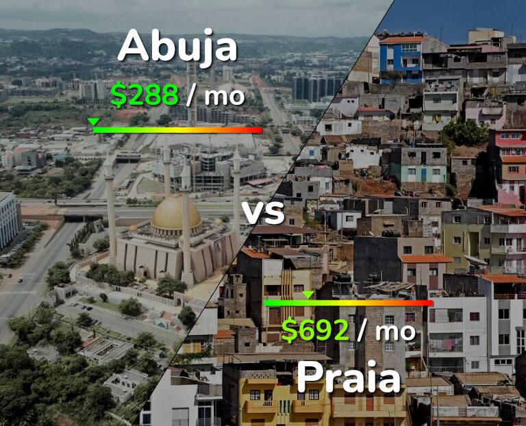 Cost of living in Abuja vs Praia infographic