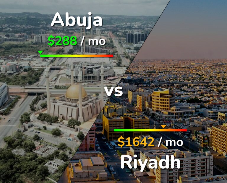 Cost of living in Abuja vs Riyadh infographic