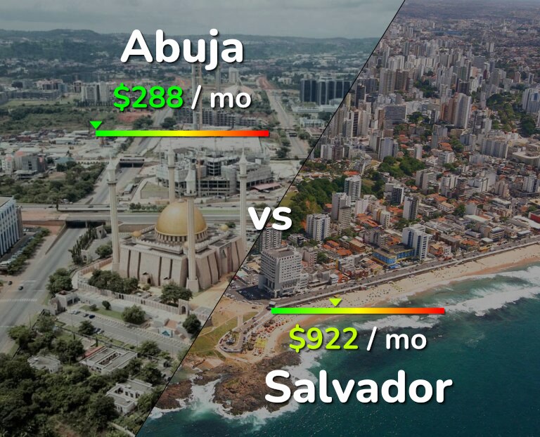Cost of living in Abuja vs Salvador infographic