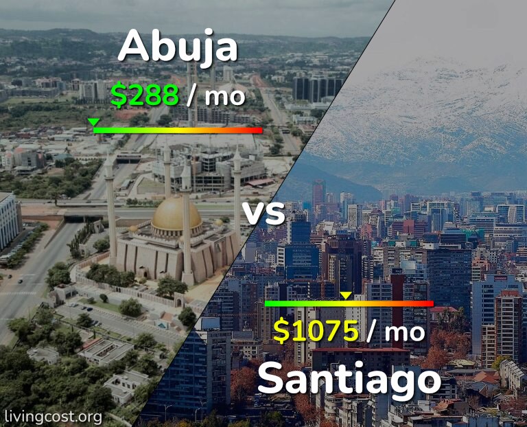 Cost of living in Abuja vs Santiago infographic