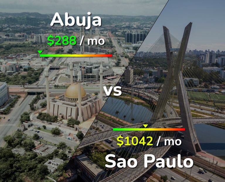 Cost of living in Abuja vs Sao Paulo infographic
