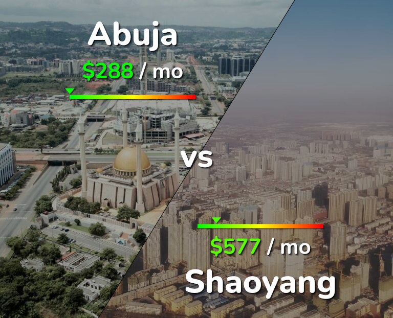 Cost of living in Abuja vs Shaoyang infographic