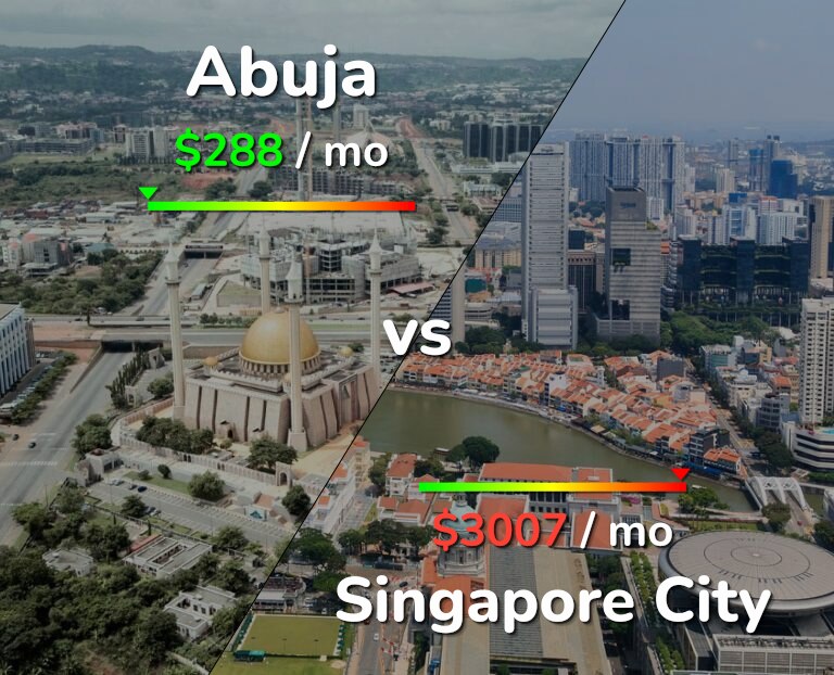 Cost of living in Abuja vs Singapore City infographic