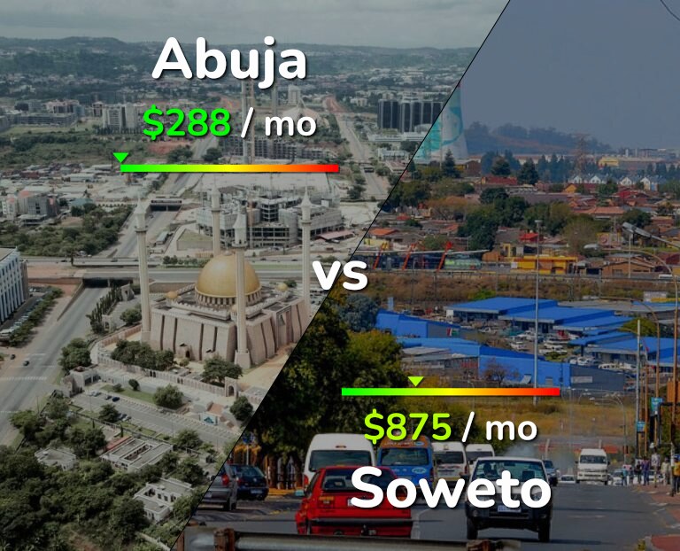 Cost of living in Abuja vs Soweto infographic