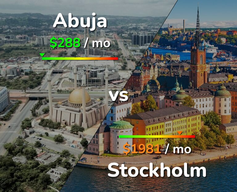 Cost of living in Abuja vs Stockholm infographic