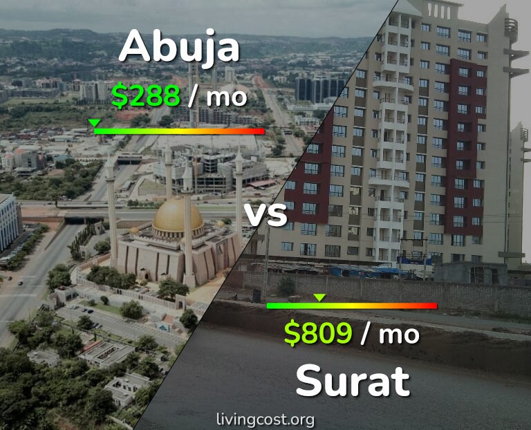 Cost of living in Abuja vs Surat infographic