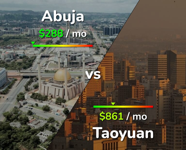Cost of living in Abuja vs Taoyuan infographic