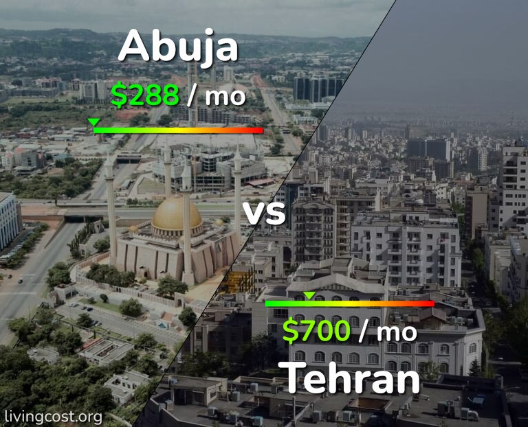 Cost of living in Abuja vs Tehran infographic