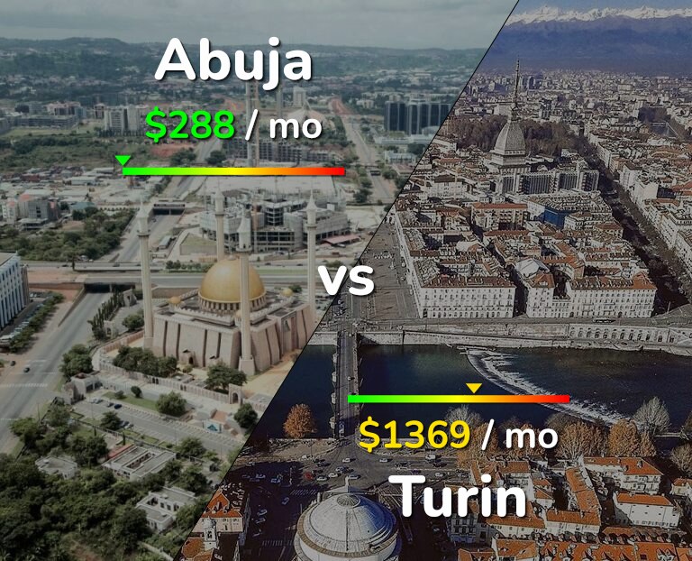 Cost of living in Abuja vs Turin infographic