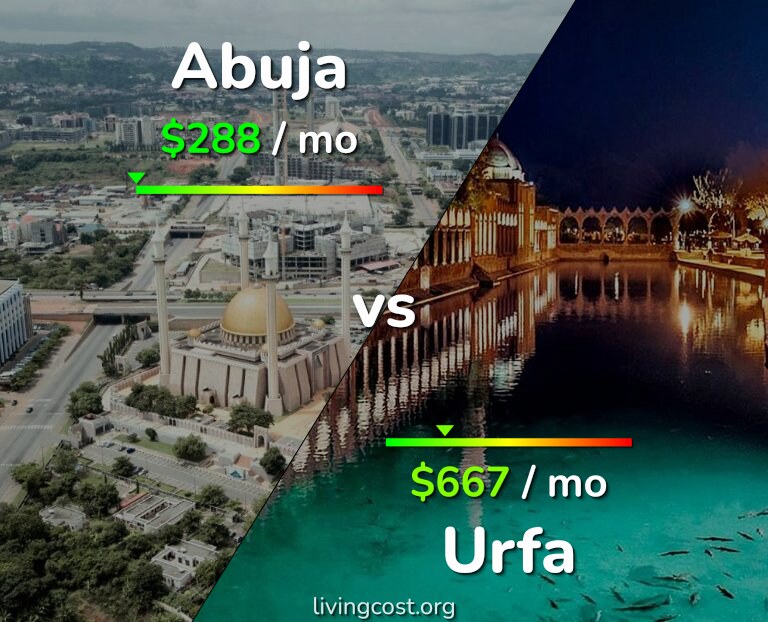 Cost of living in Abuja vs Urfa infographic
