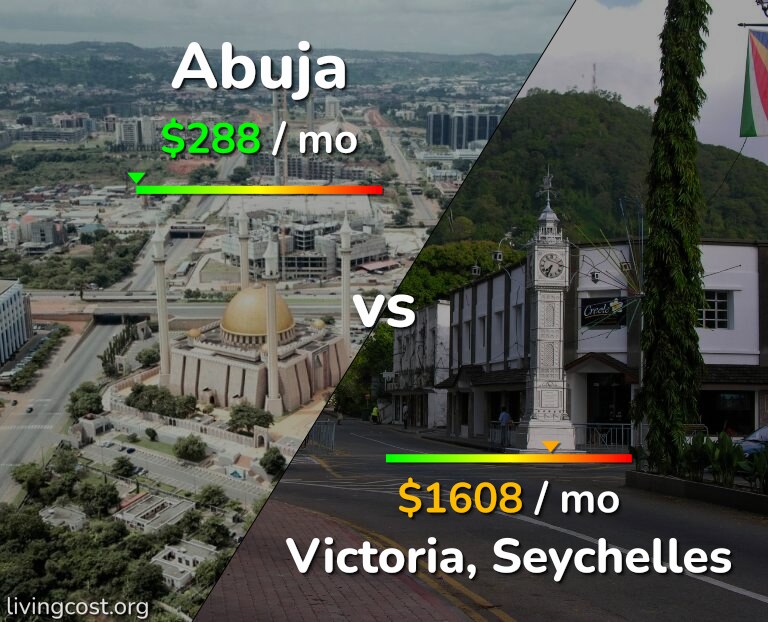 Cost of living in Abuja vs Victoria infographic