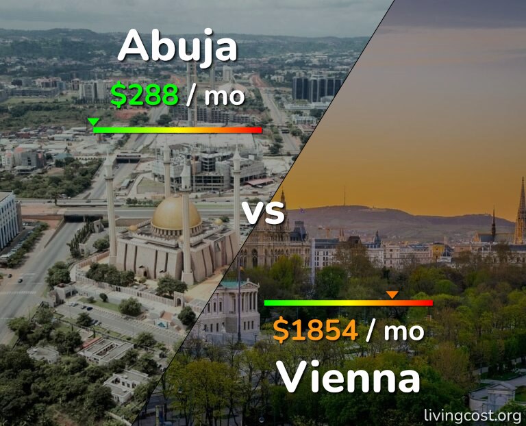 Cost of living in Abuja vs Vienna infographic
