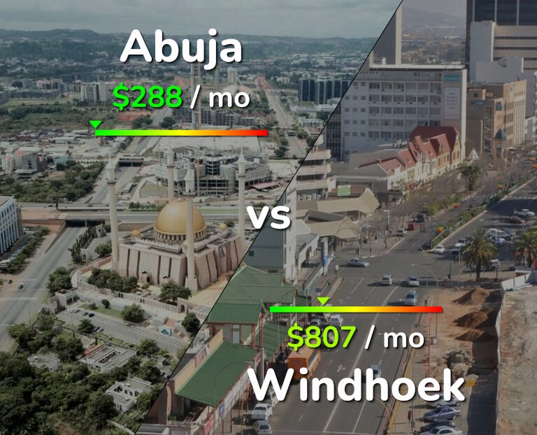 Cost of living in Abuja vs Windhoek infographic