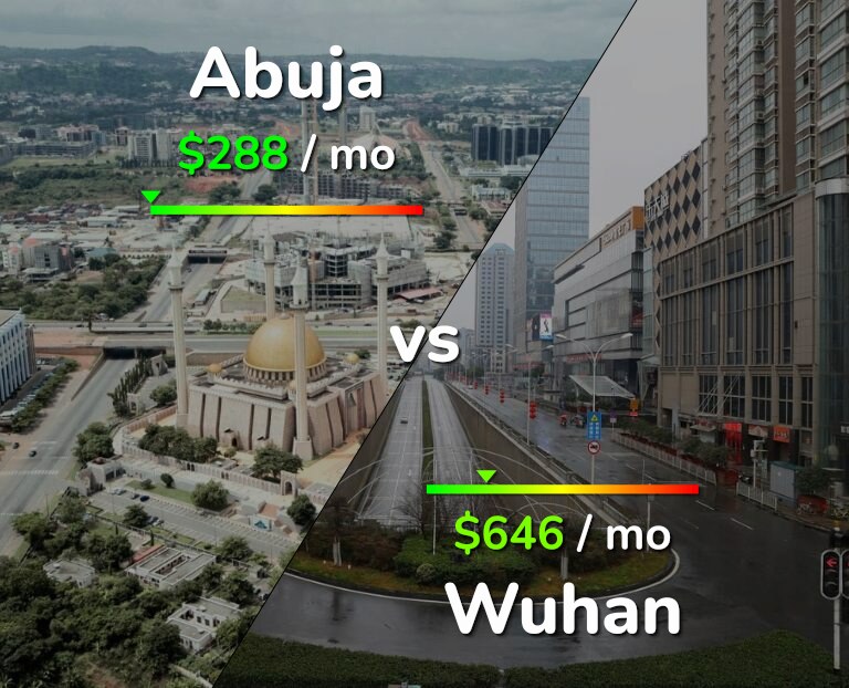 Cost of living in Abuja vs Wuhan infographic