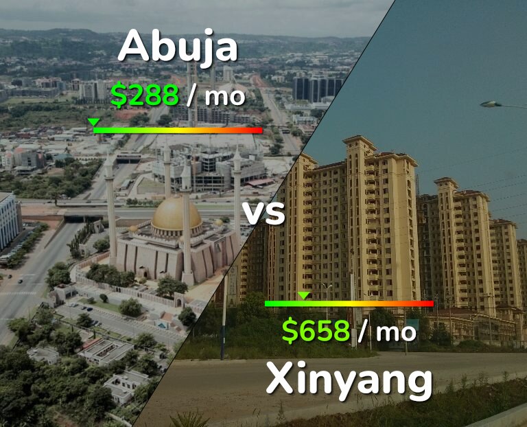 Cost of living in Abuja vs Xinyang infographic
