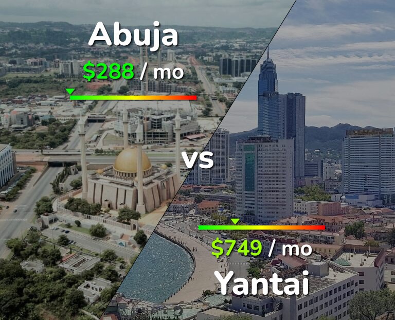Cost of living in Abuja vs Yantai infographic
