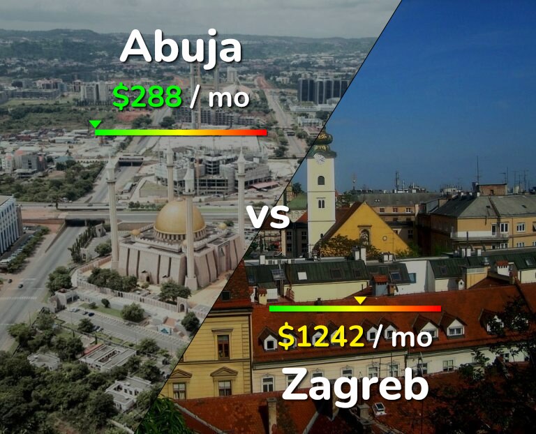 Cost of living in Abuja vs Zagreb infographic