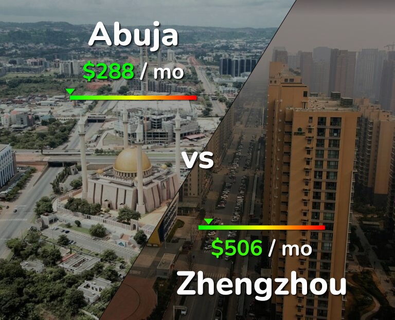 Cost of living in Abuja vs Zhengzhou infographic