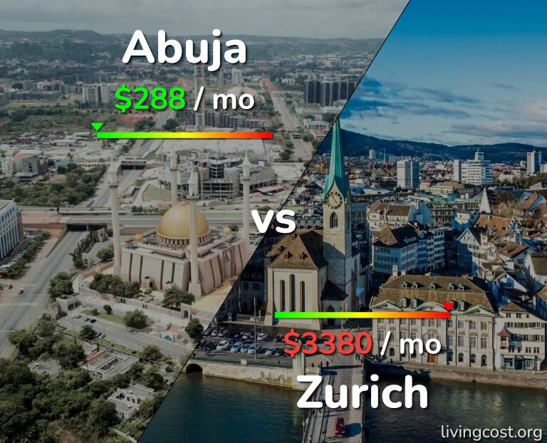 Cost of living in Abuja vs Zurich infographic