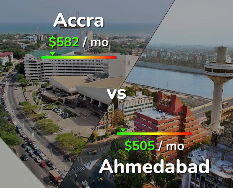 Cost of living in Accra vs Ahmedabad infographic