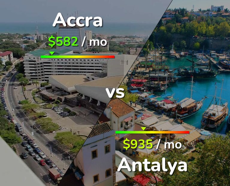Cost of living in Accra vs Antalya infographic