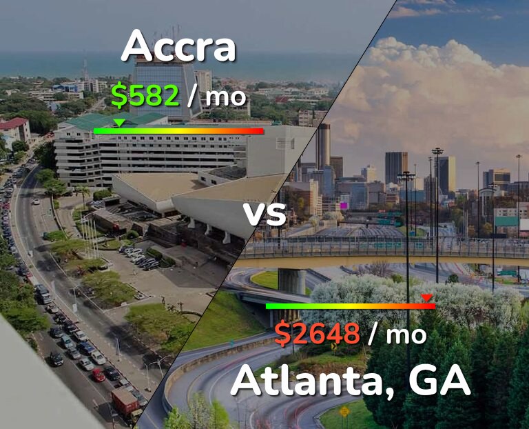 Cost of living in Accra vs Atlanta infographic