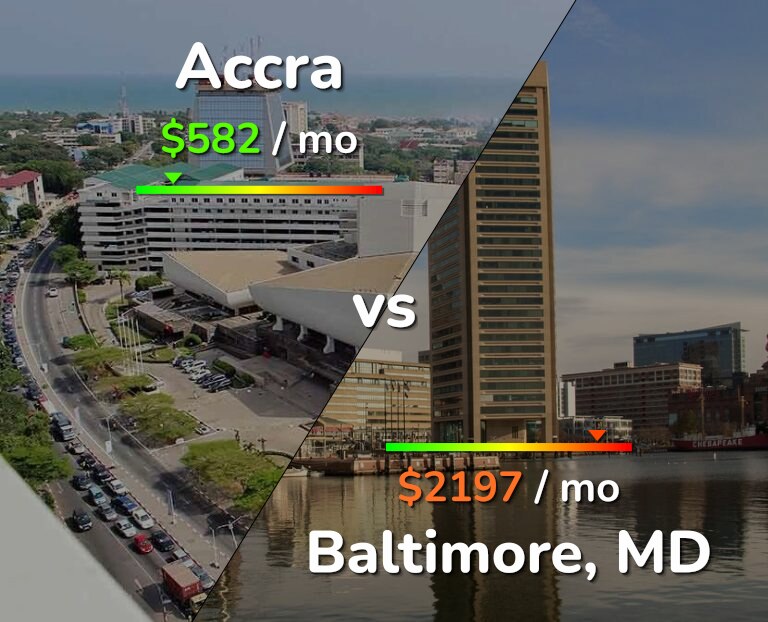Cost of living in Accra vs Baltimore infographic