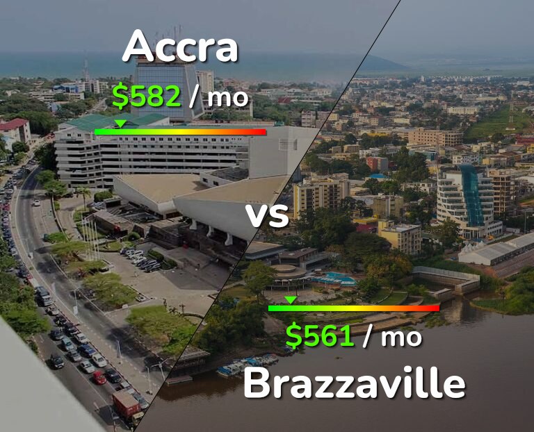 Cost of living in Accra vs Brazzaville infographic