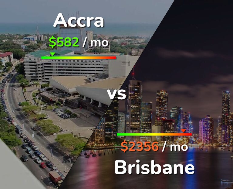 Cost of living in Accra vs Brisbane infographic