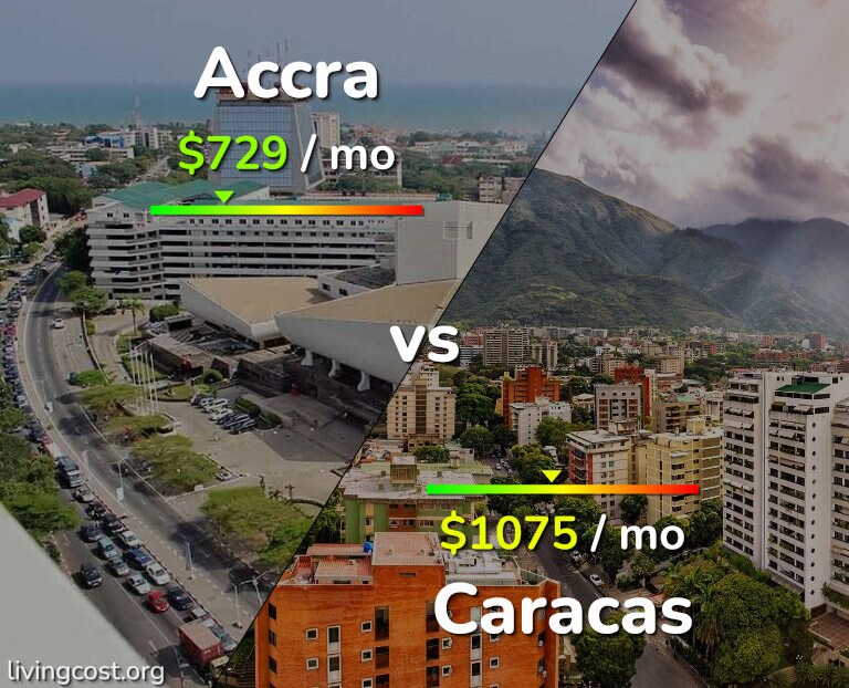 Cost of living in Accra vs Caracas infographic