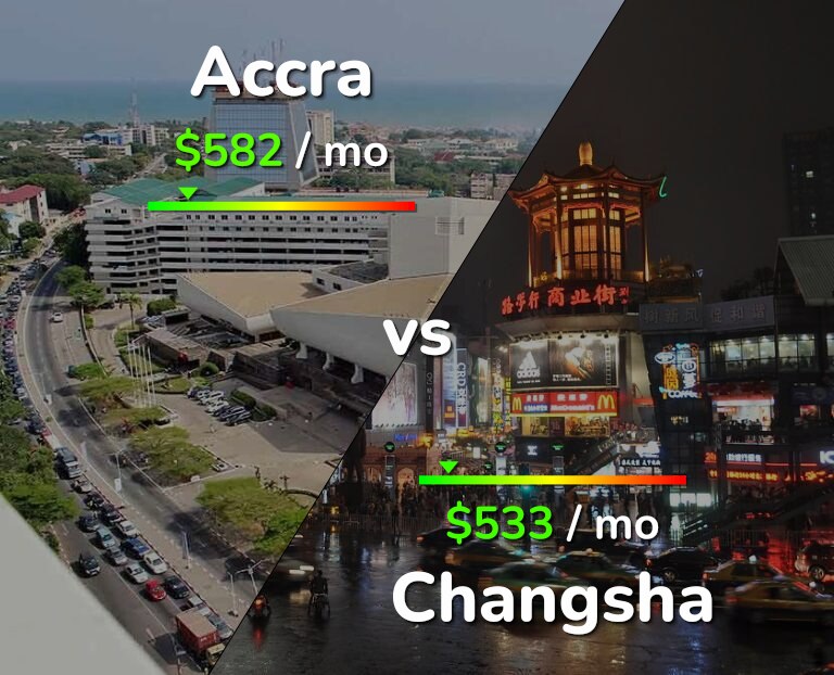 Cost of living in Accra vs Changsha infographic