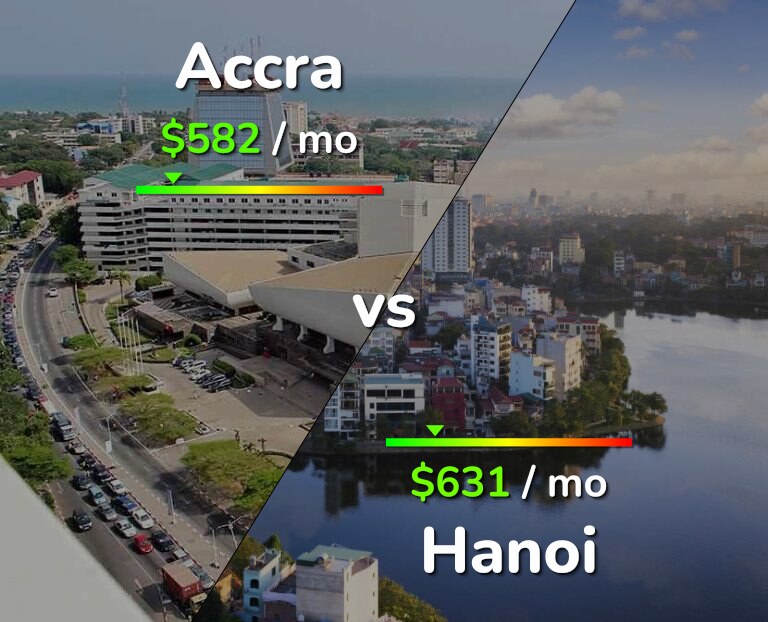 Cost of living in Accra vs Hanoi infographic
