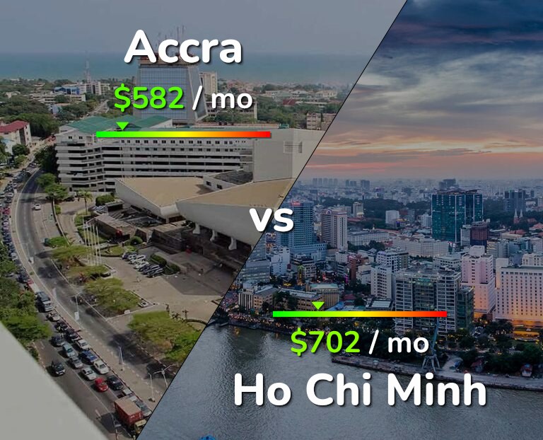 Cost of living in Accra vs Ho Chi Minh infographic