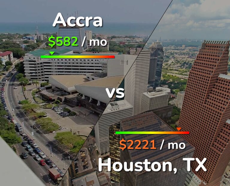 Cost of living in Accra vs Houston infographic