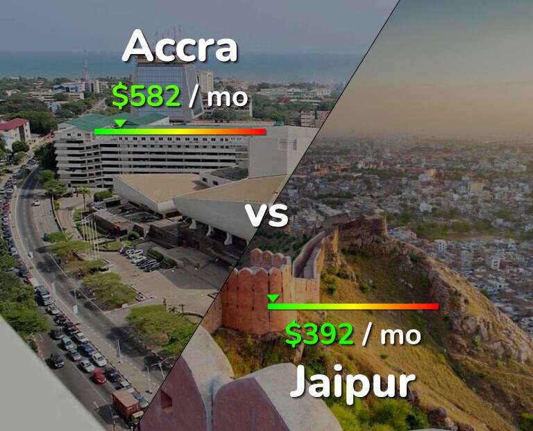 Cost of living in Accra vs Jaipur infographic