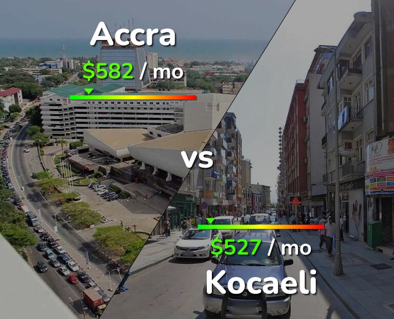 Cost of living in Accra vs Kocaeli infographic