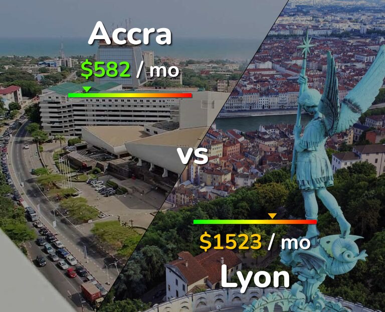 Cost of living in Accra vs Lyon infographic
