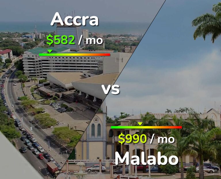 Cost of living in Accra vs Malabo infographic