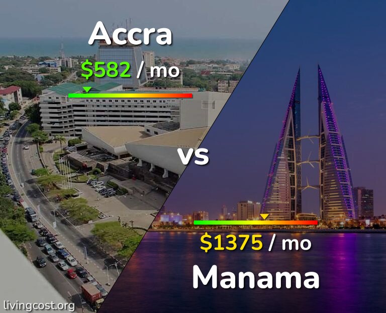 Cost of living in Accra vs Manama infographic