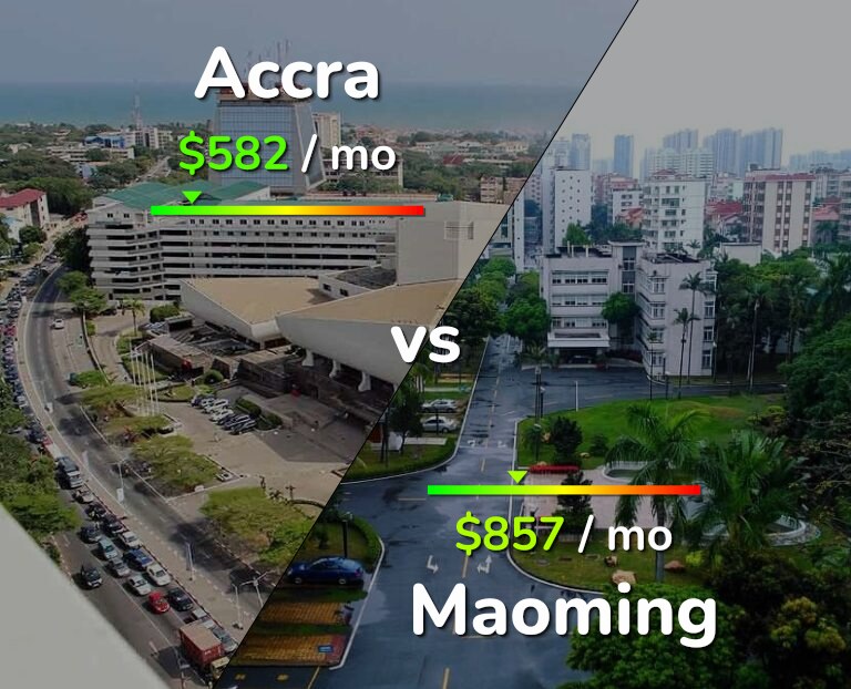 Cost of living in Accra vs Maoming infographic