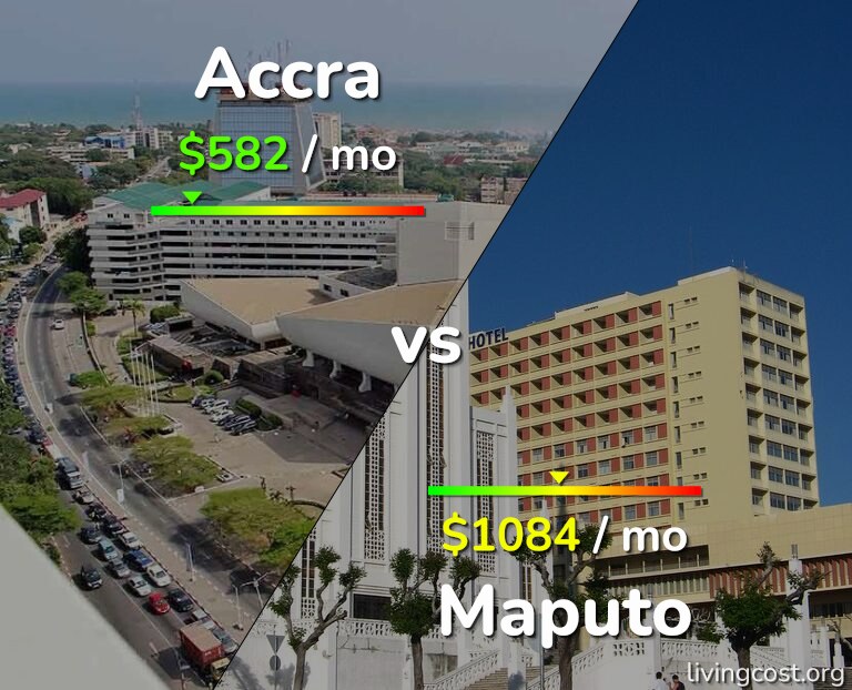 Cost of living in Accra vs Maputo infographic