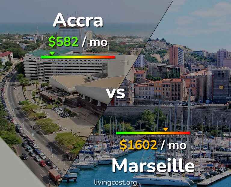 Cost of living in Accra vs Marseille infographic