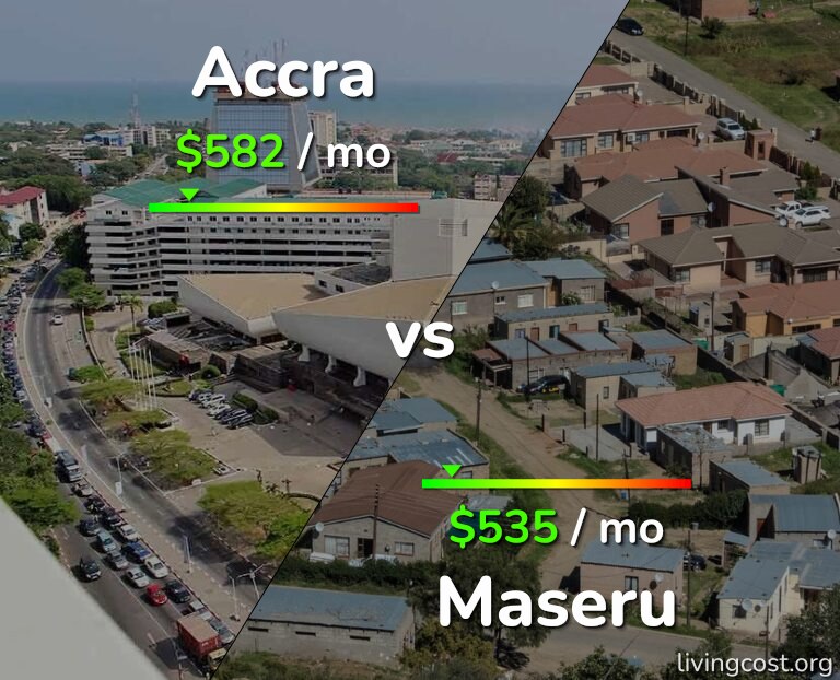 Cost of living in Accra vs Maseru infographic