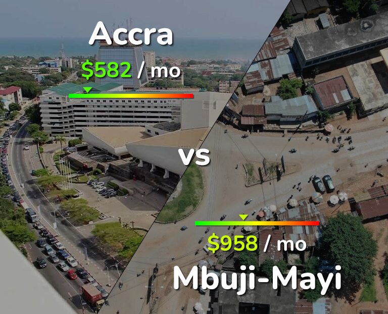 Cost of living in Accra vs Mbuji-Mayi infographic