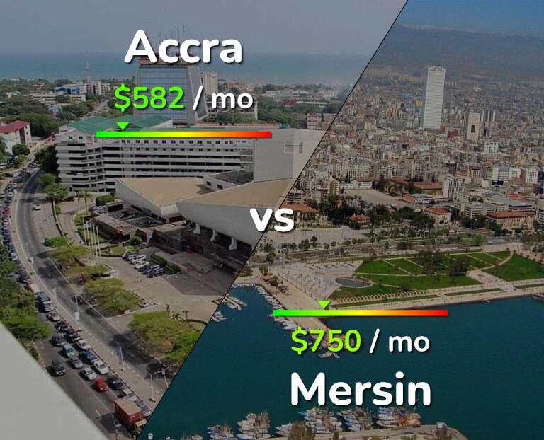 Cost of living in Accra vs Mersin infographic